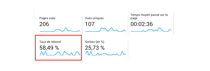 taux de rebond